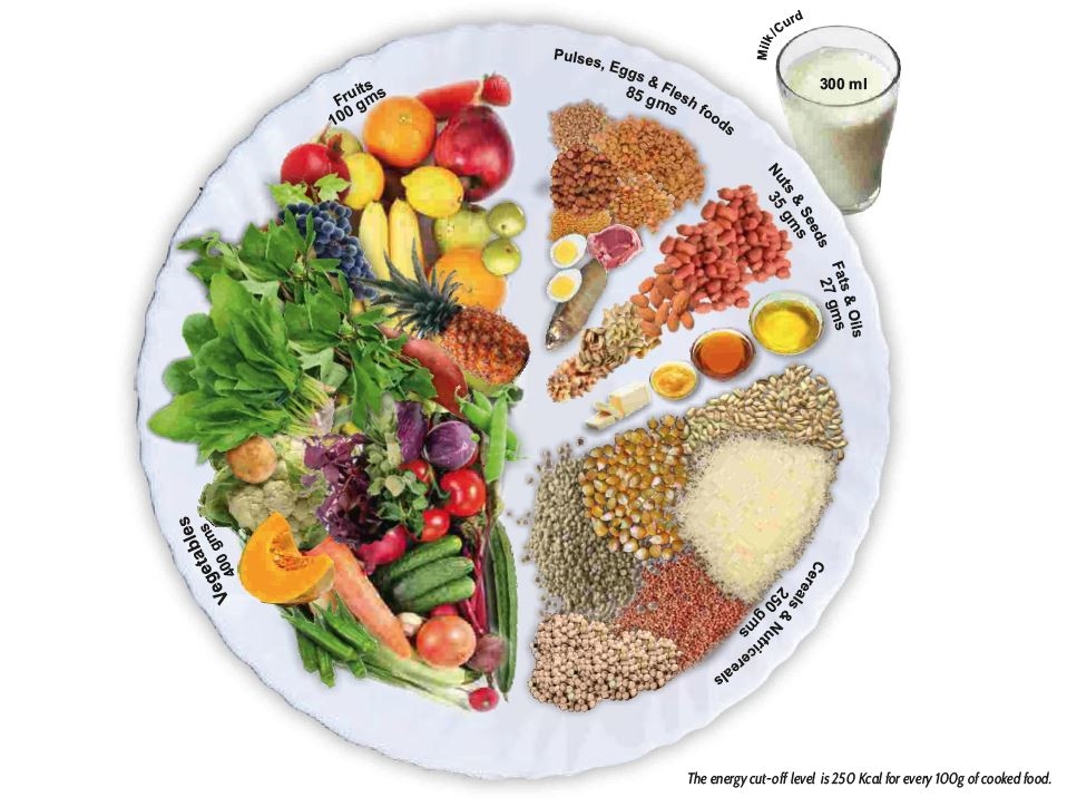 DIET PLAN FOR SEDENTARY INDIVIDUALS  INDIAN COUNCIL OF MEDICAL RESEARCH  NUTRITIONAL NEEDS FOR SEDENTARY MAN  ICMR DIET PLAN