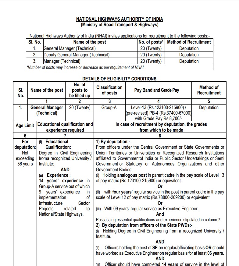 National Highways Authority of India Recruitment for Manager