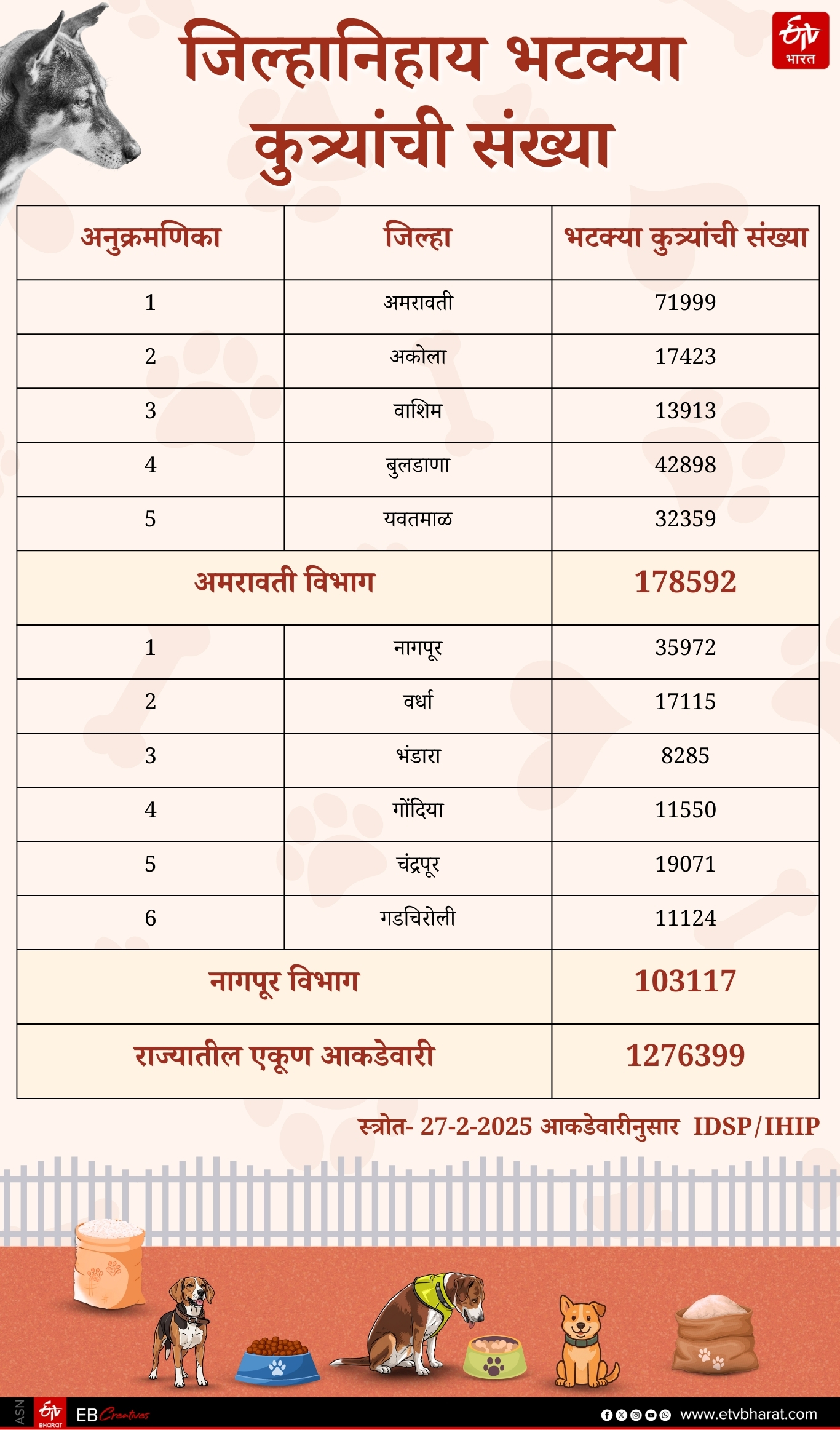 Stray Dogs and Social Unrest in India