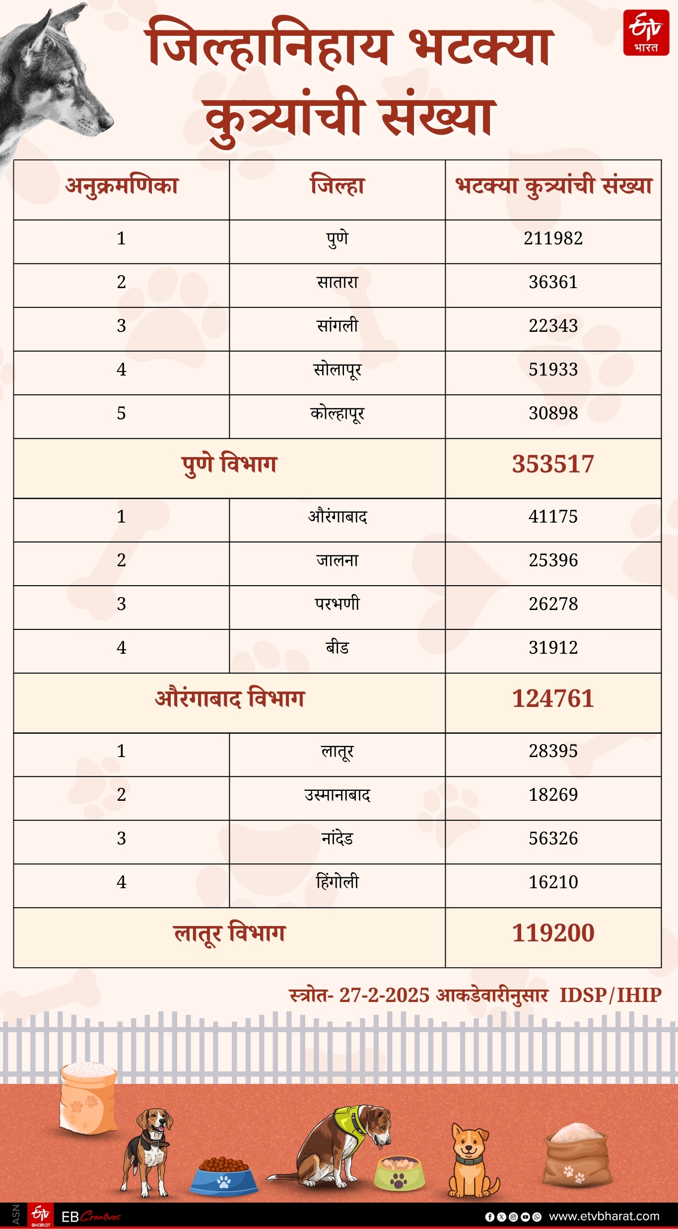Stray Dogs and Social Unrest in India