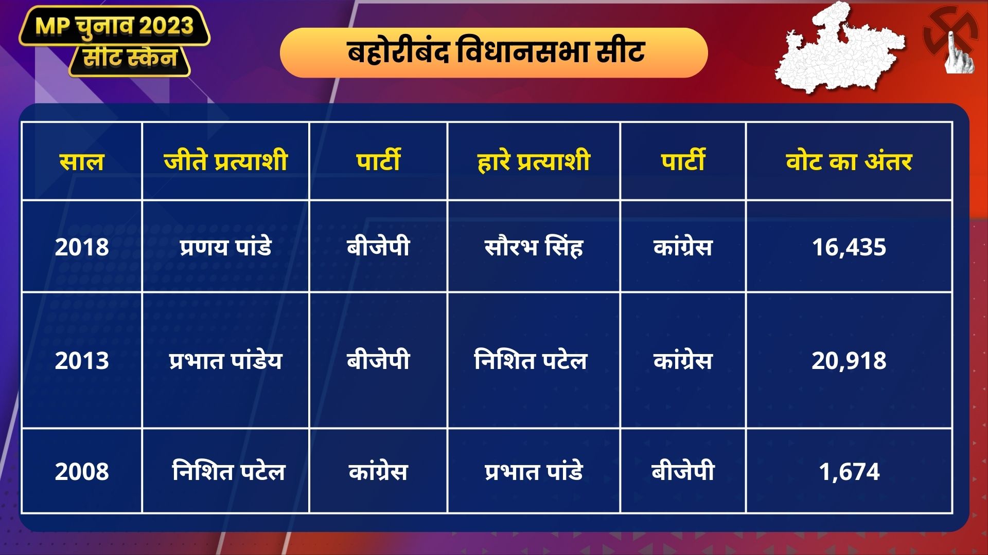 MP Seat Scan Bahoriband