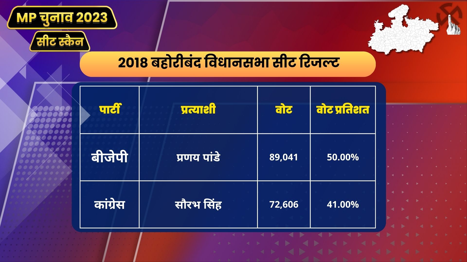 MP Seat Scan Bahoriband