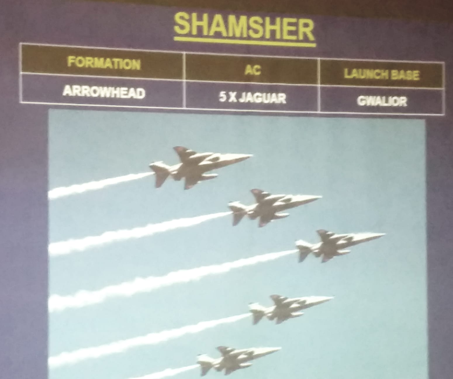 Bhopal Air Show