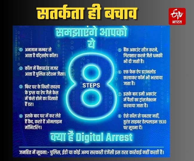 what is digital arrest kya hai how to prevent digital arrest drama meaning in hindi india latest news