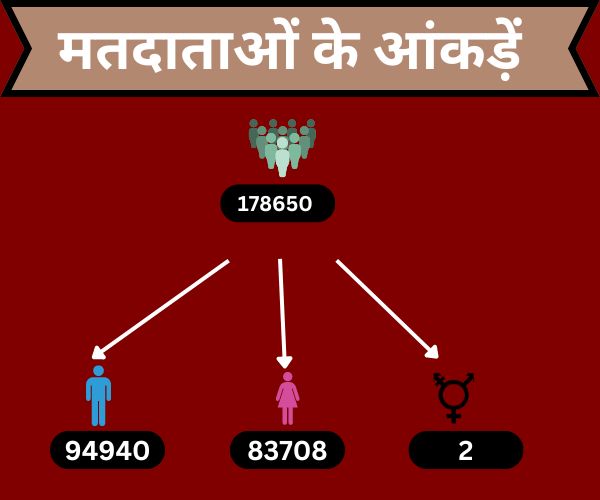 ADAMPUR SEAT SCAN