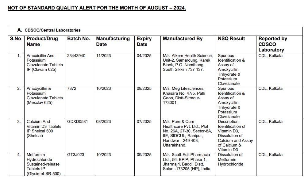 क्वालिटी टेस्ट में फेल हुइं दवाएं