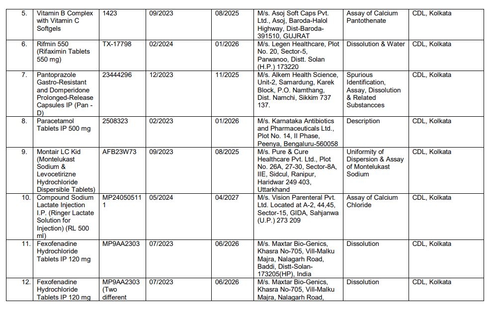 क्वालिटी टेस्ट में फेल हुइं दवाएं