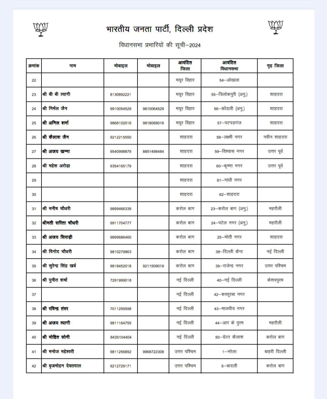 विधानसभा चुनावों की तैयारियां तेज