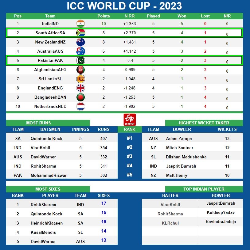 ICC World Cup 2023