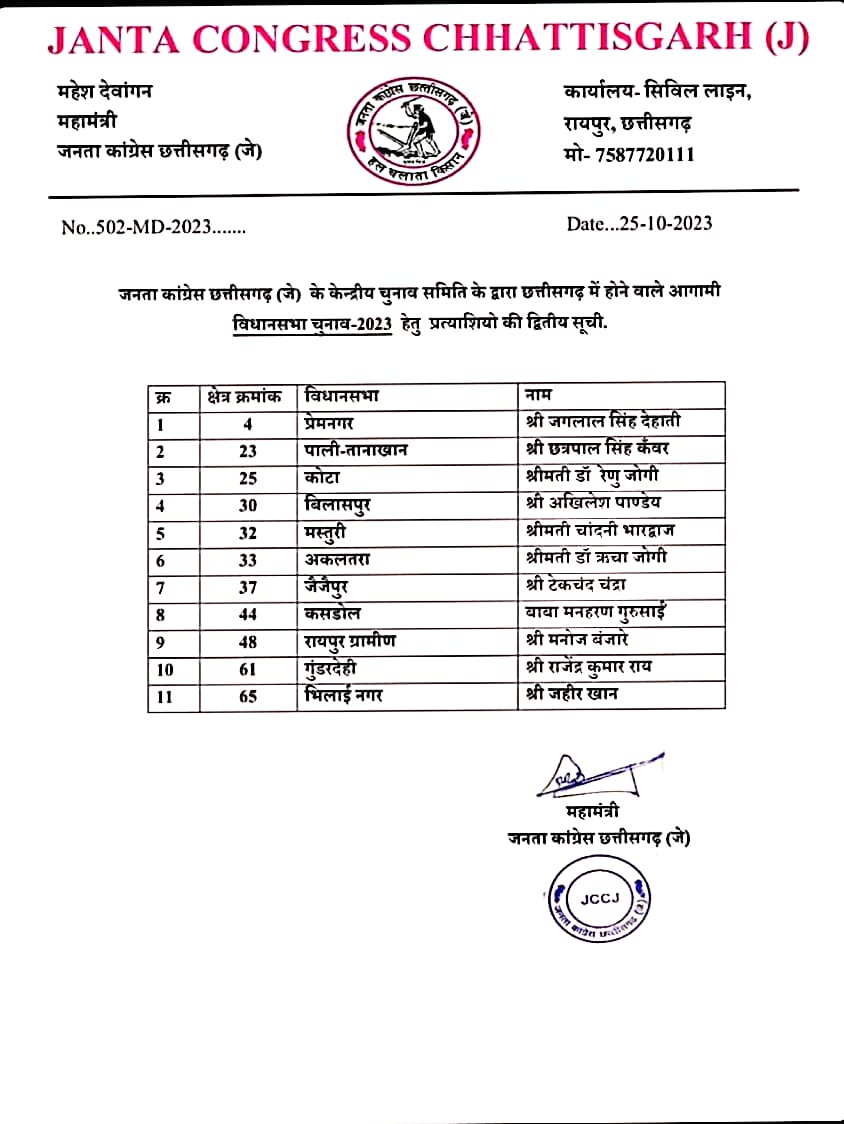 RK Rai Contest Elections From JCCJ