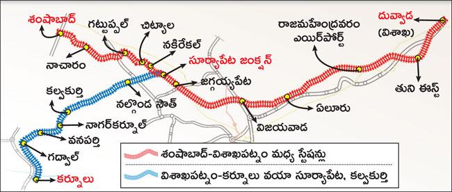 Semi High Speed Rail Corridor