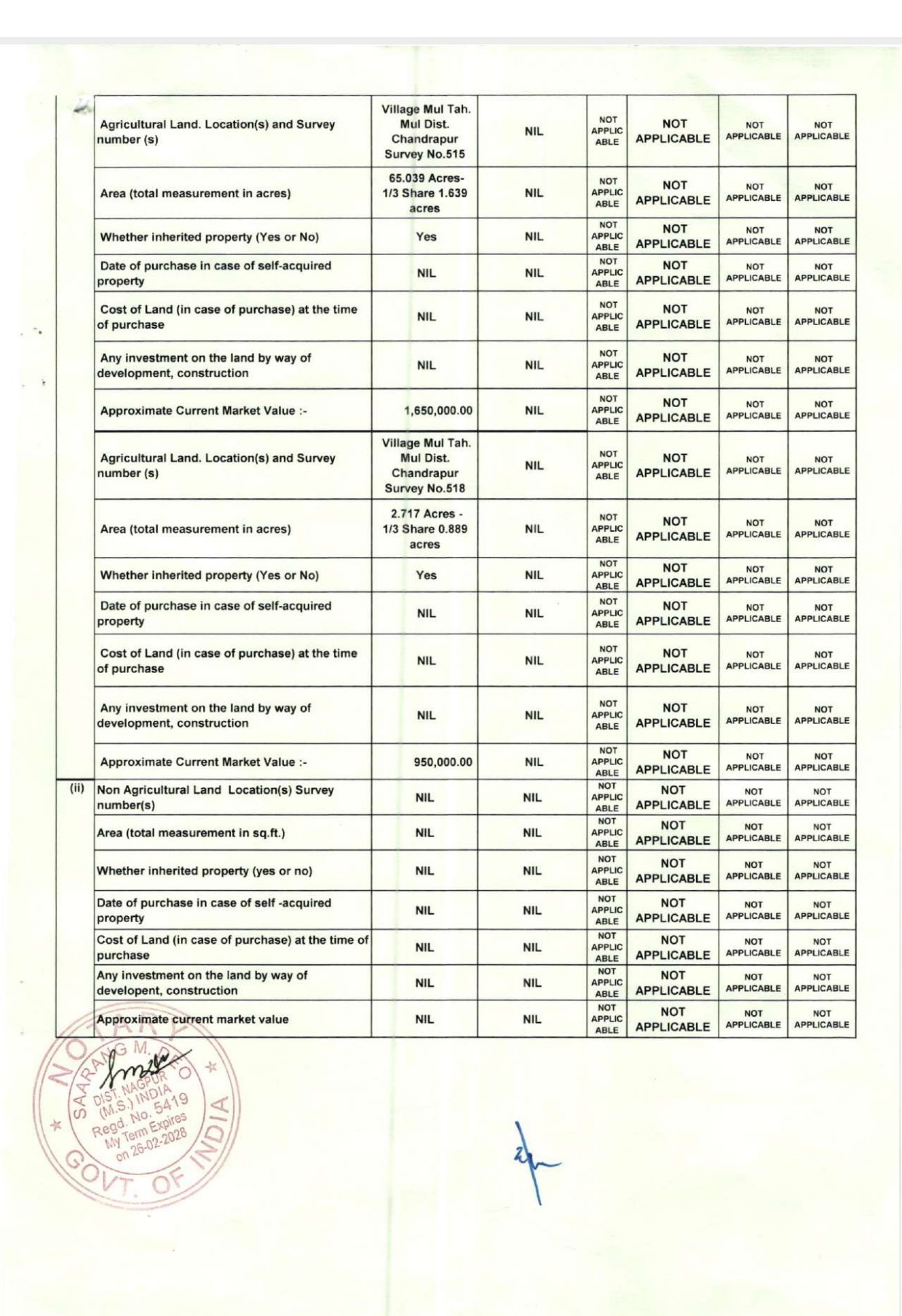 Devendra Fadnavis Wealth