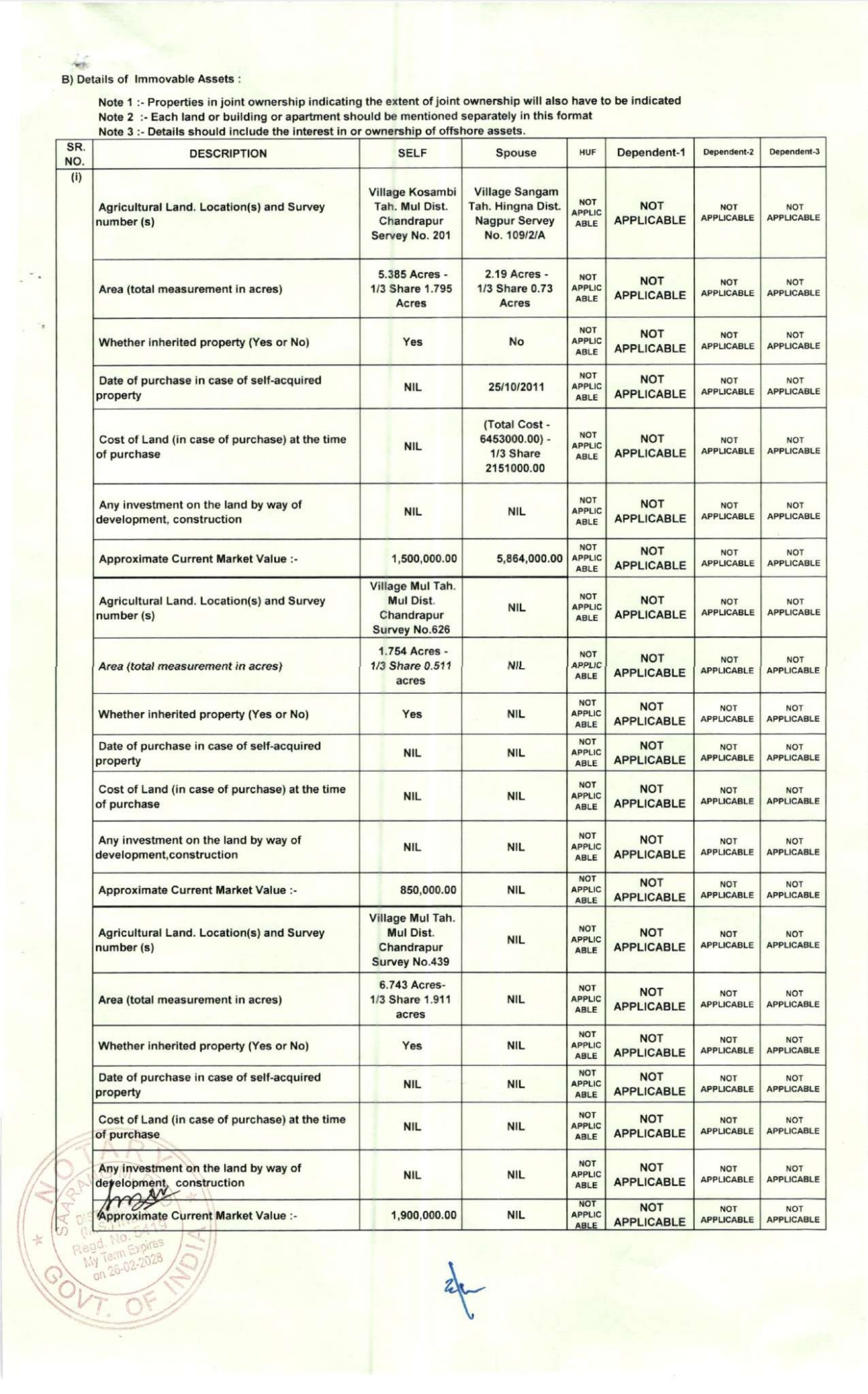 Devendra Fadnavis Wealth