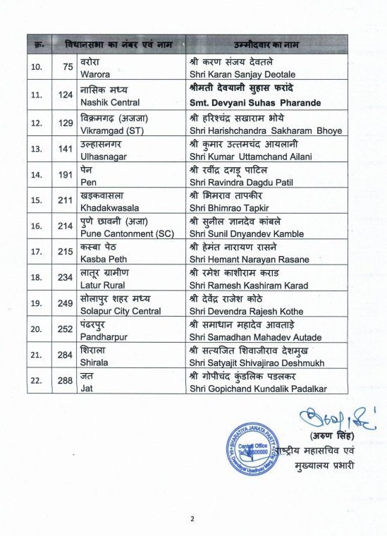 BJP Second list