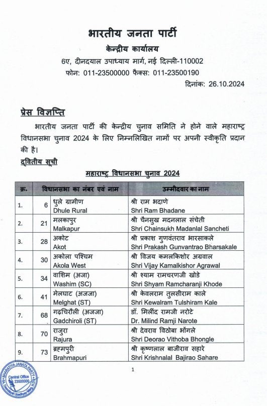 BJP Second list