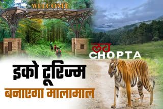 Uttarakhand Eco Tourism