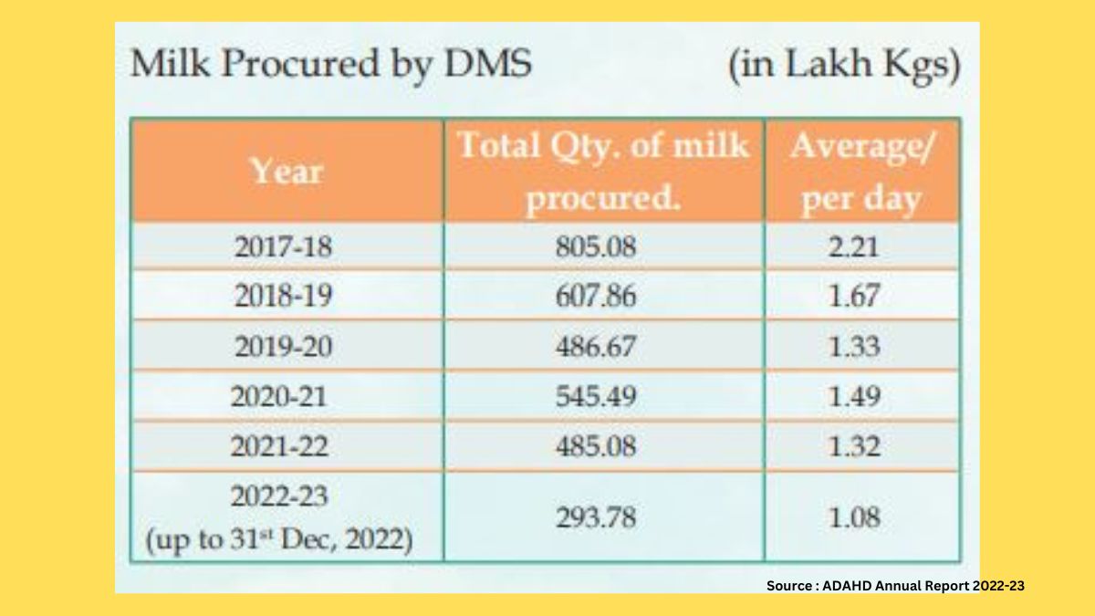 National Milk day 2023