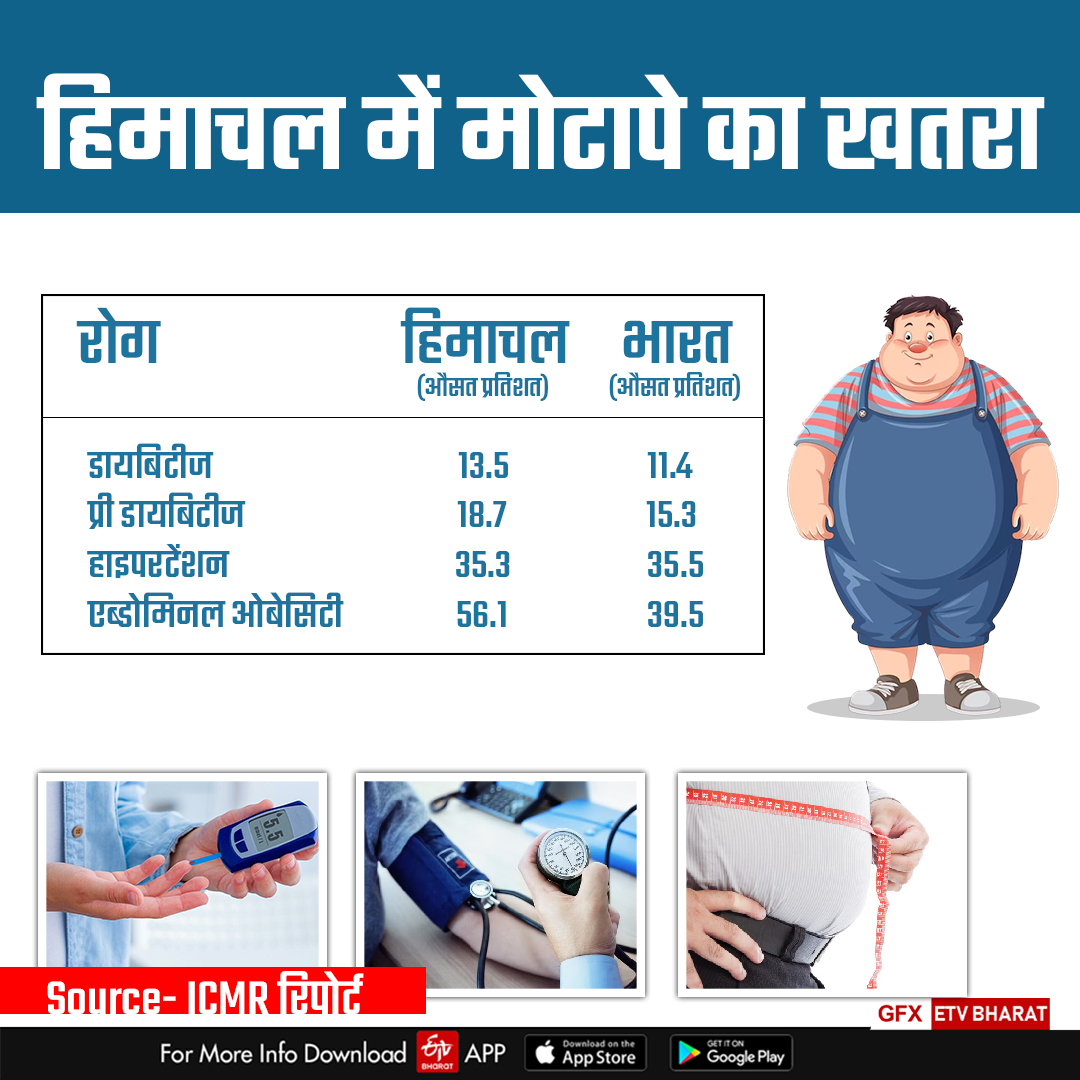 World Anti-Obesity Day 2023