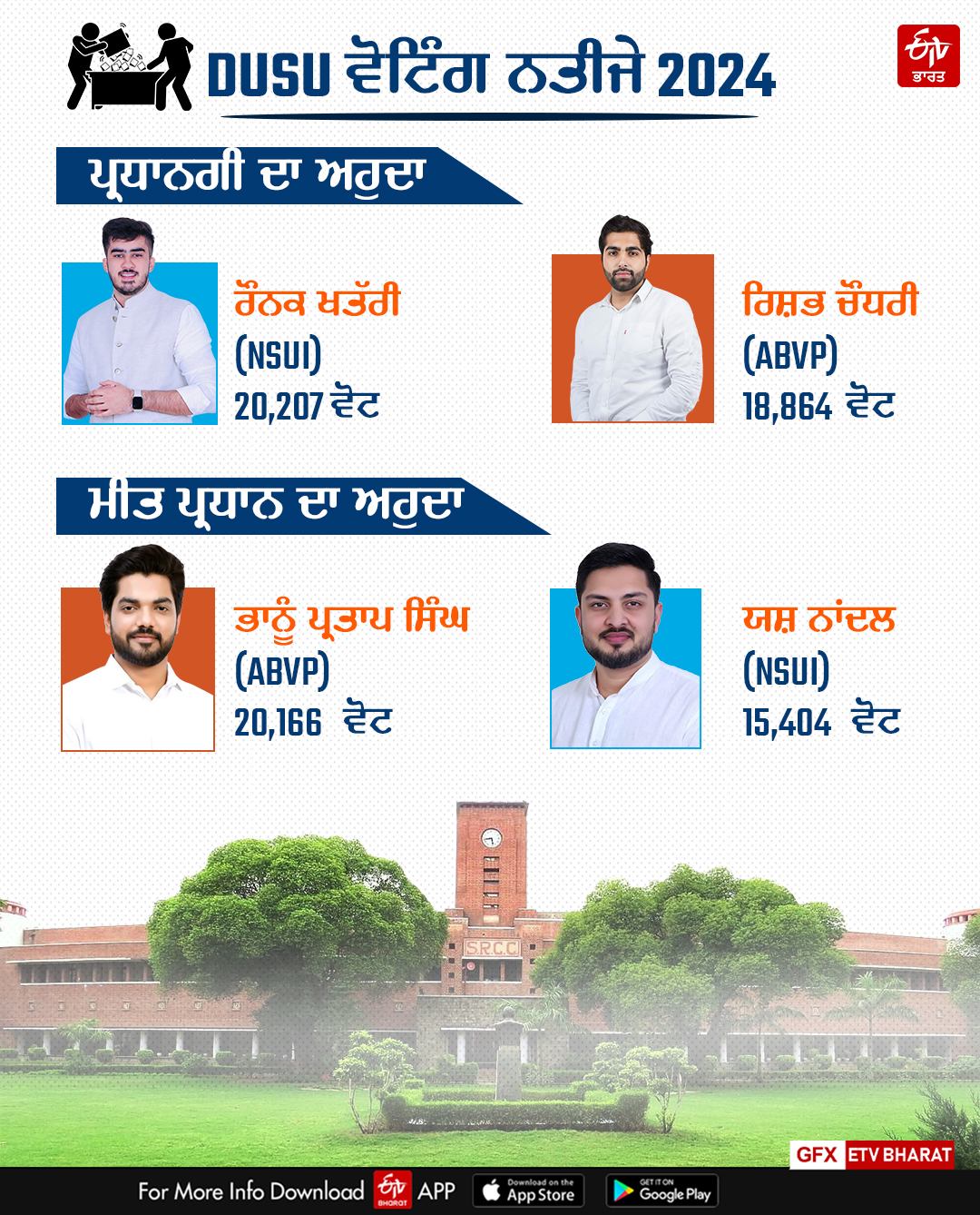 DUSU elections