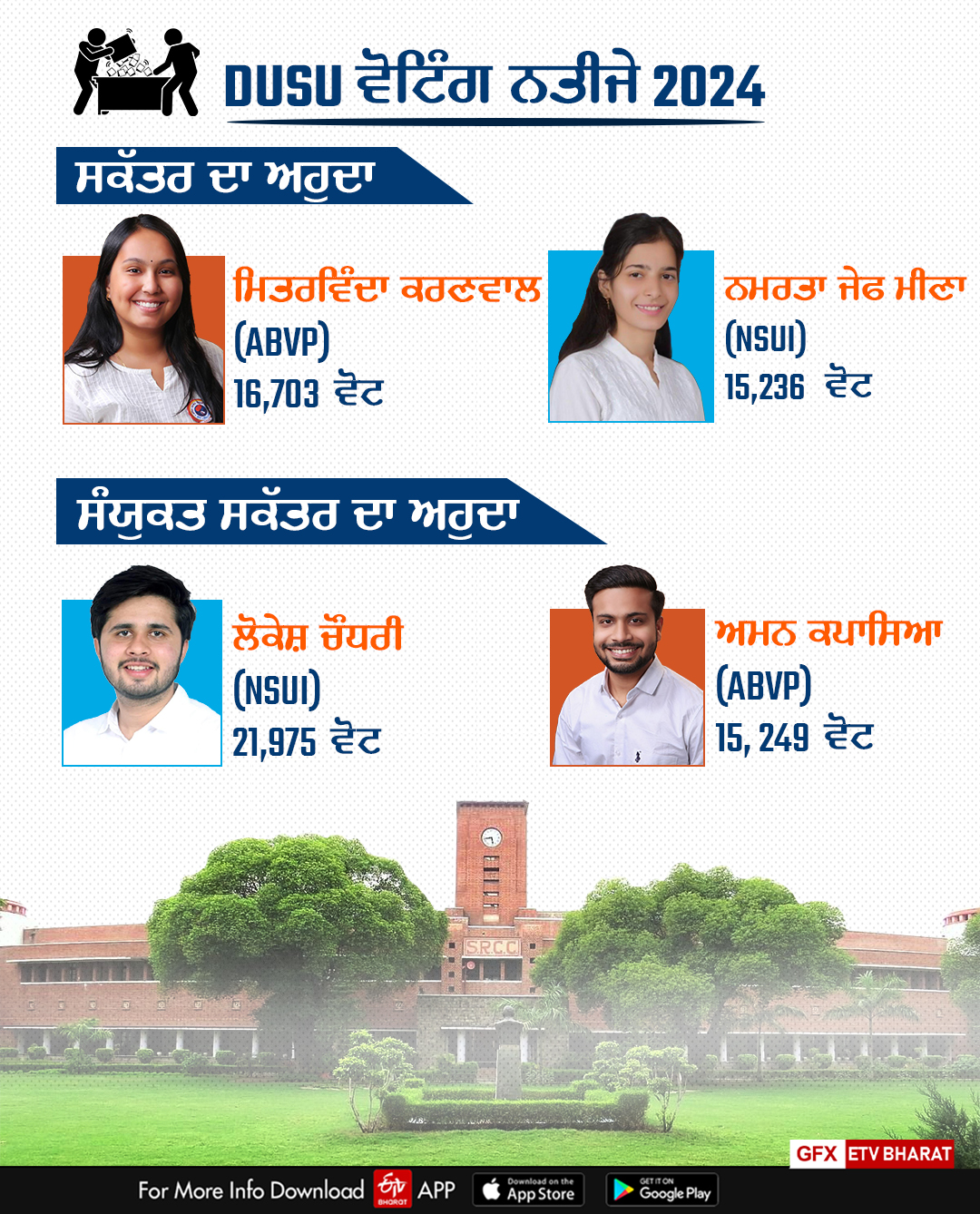 DUSU elections