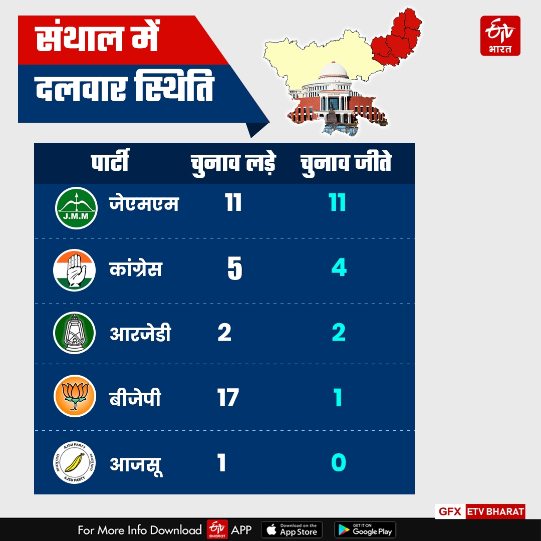 JHARKHAND ASSEMBLY ELECTION 2024