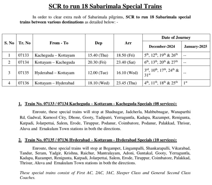 Sabarimala Special Trains