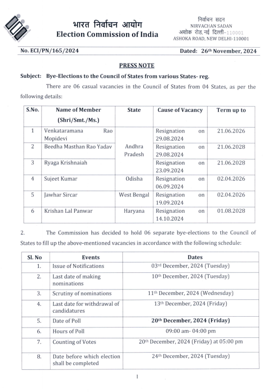 Rajyasabha Election 2024 Date announced for Rajya Sabha By election in Haryana with Total 6 seats Krishan lal Panwar