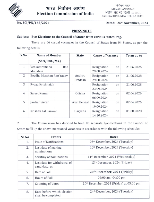 Rajya Sabha By polls