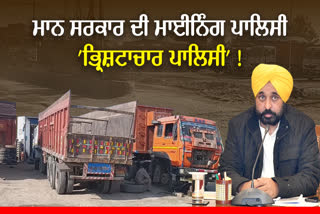 Punjab Mining Policy
