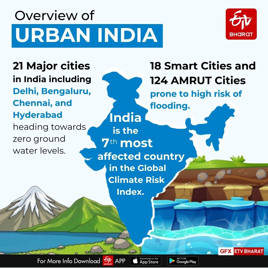 Existing problems of inadequate provision of urban basic services including housing, pollution and depletion of natural resources have compounded the impacts of climate change.