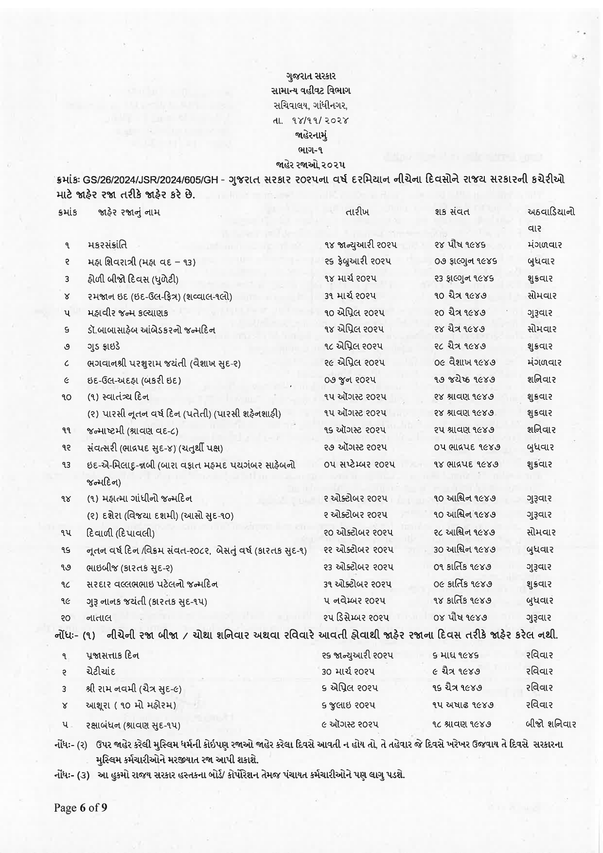 વર્ષ 2025ની જાહેર રજાઓનું લિસ્ટ