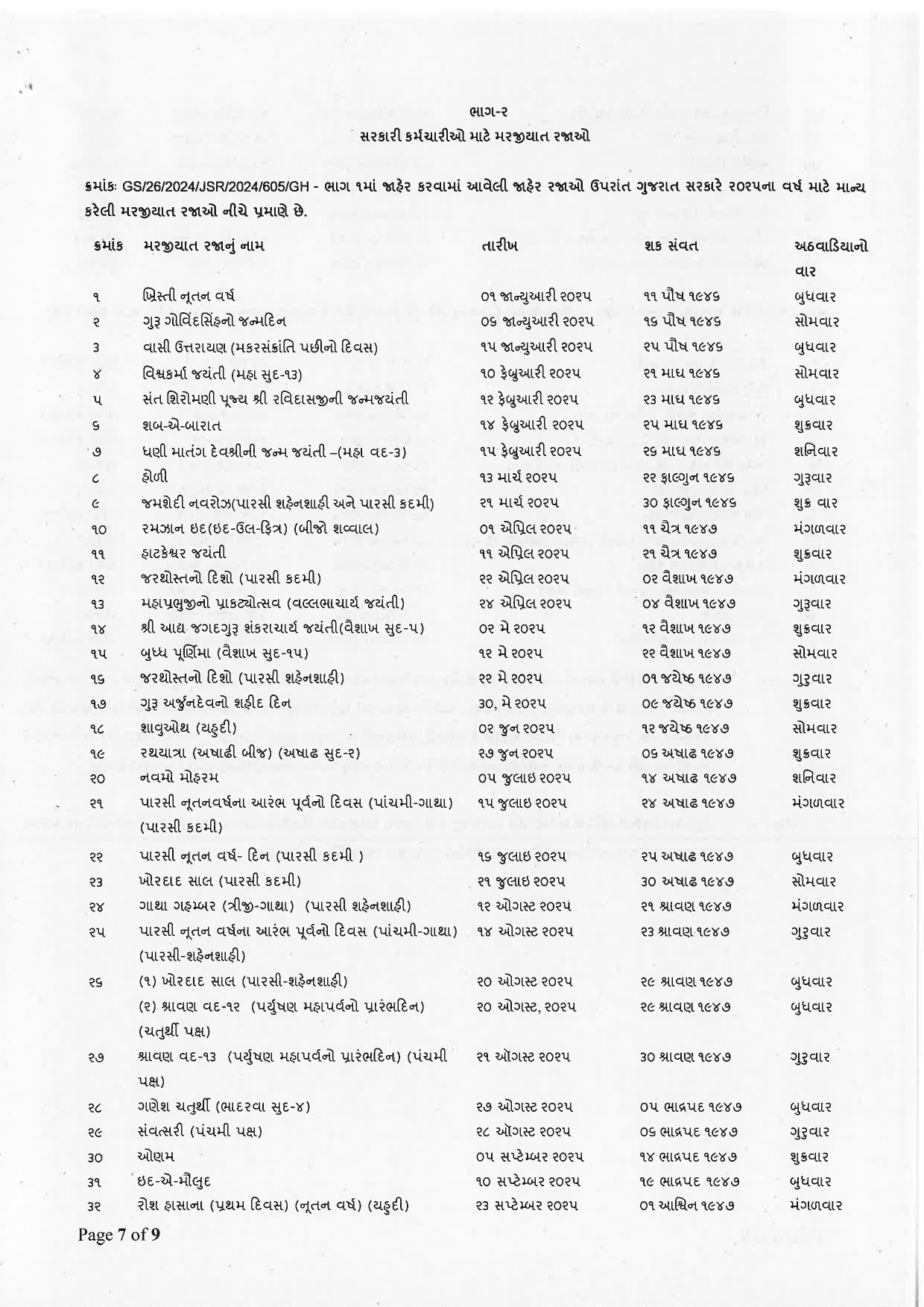 વર્ષ 2025ની જાહેર રજાઓનું લિસ્ટ