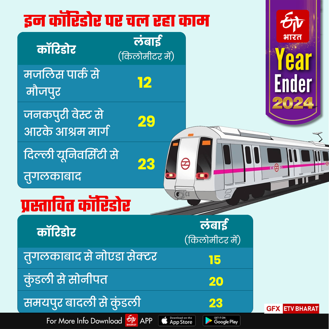 2024 में दिल्ली मेट्रो का रिकार्ड