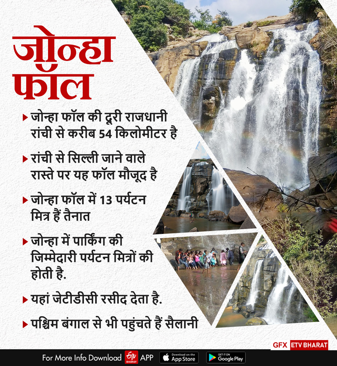 WATERFALLS IN RANCHI