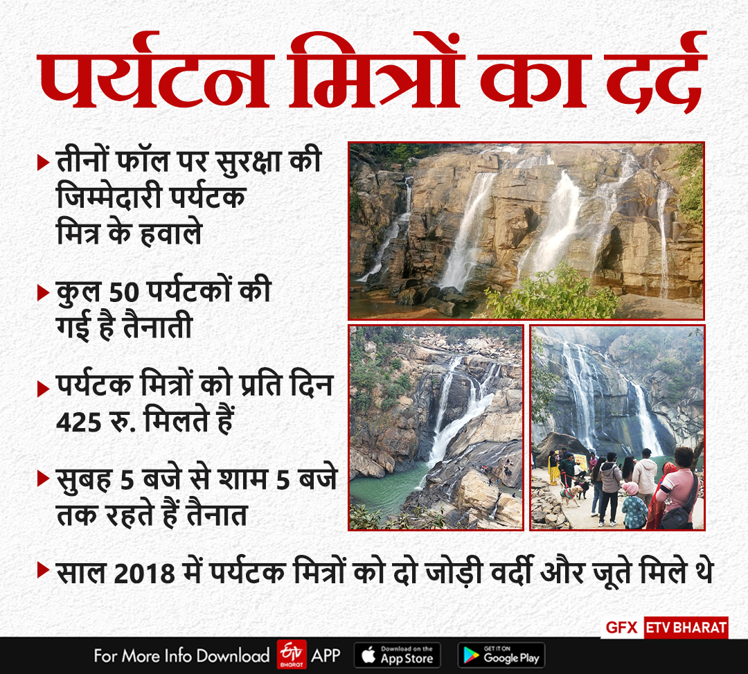 WATERFALLS IN RANCHI