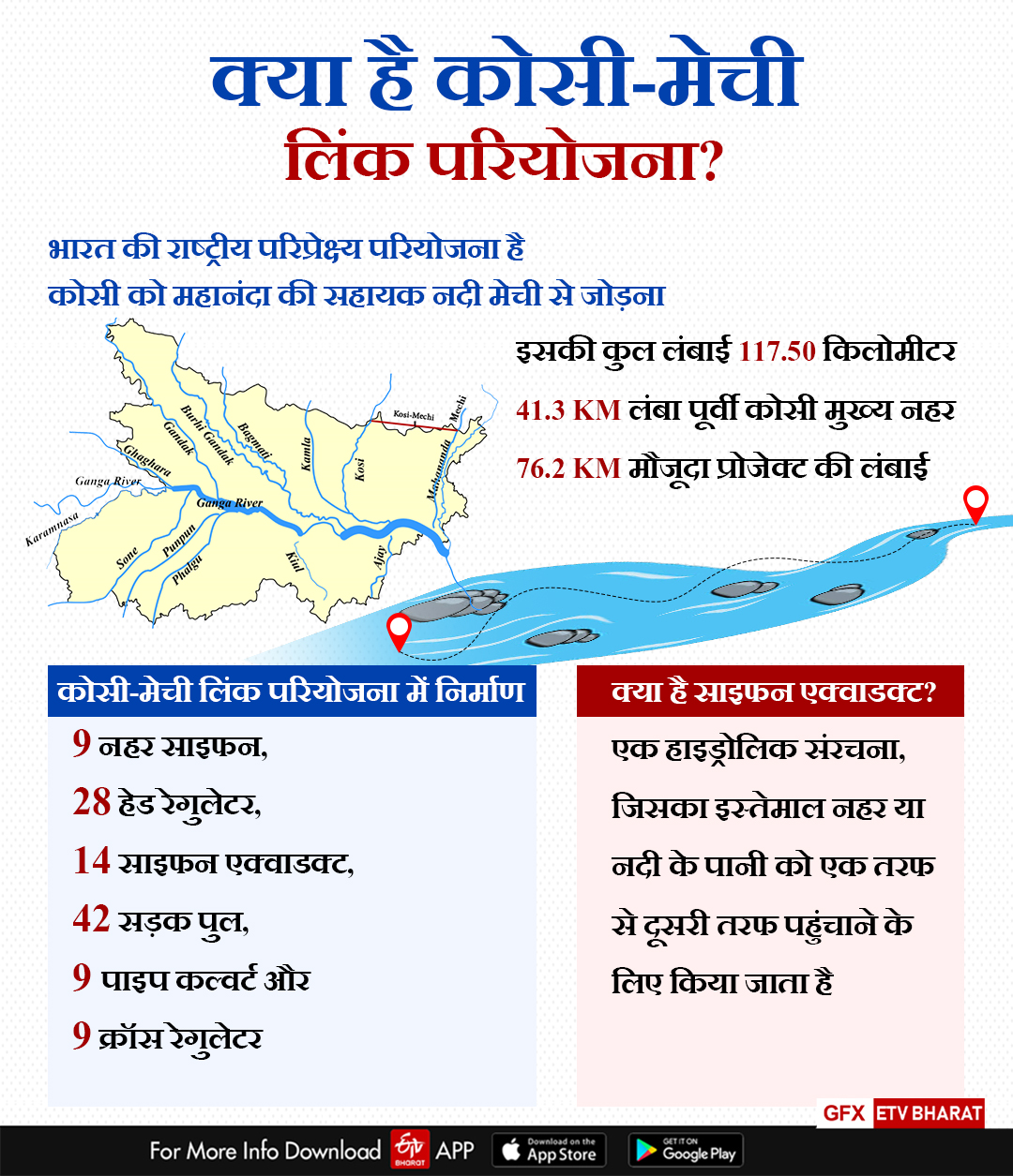 ETV Bharat GFX