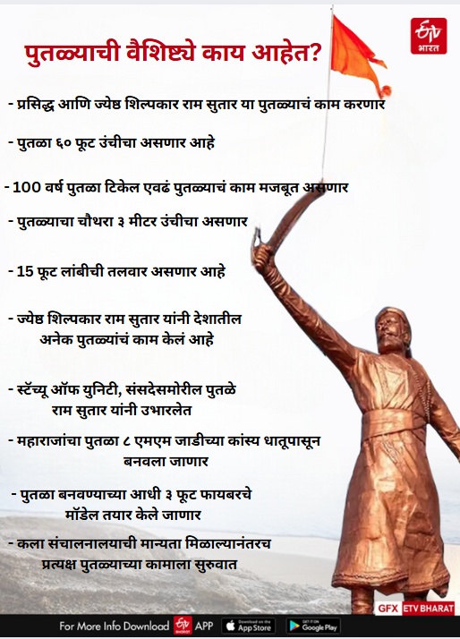 Importance Of Chhatrapati Shivaji Maharaj Statue