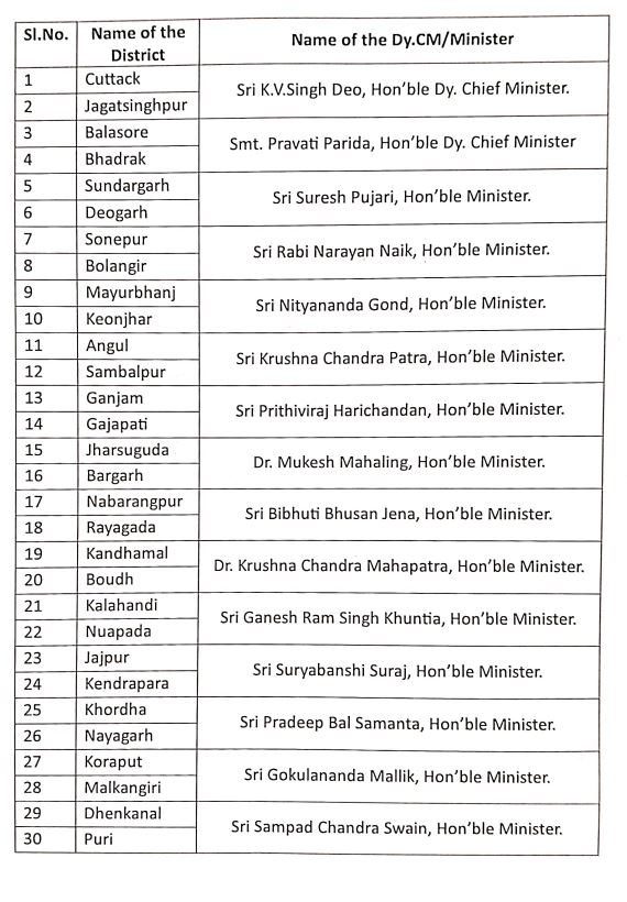 DISTRICT DISTRIBUTION