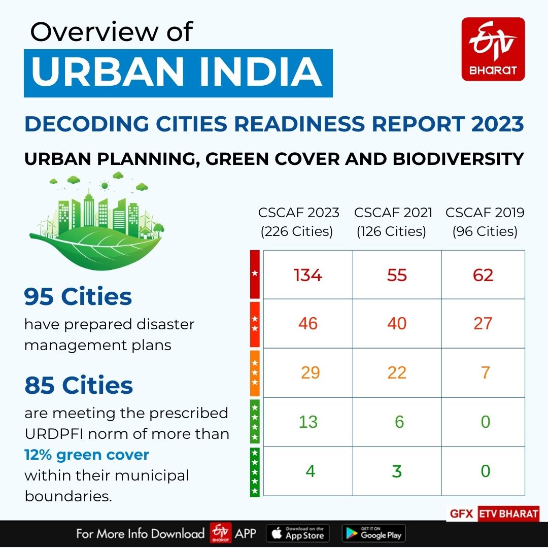 Existing problems of inadequate provision of urban basic services including housing, pollution and depletion of natural resources have compounded the impacts of climate change.