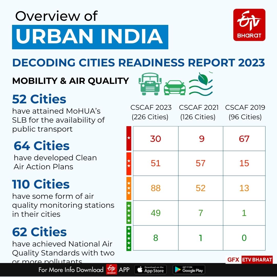 Existing problems of inadequate provision of urban basic services including housing, pollution and depletion of natural resources have compounded the impacts of climate change.