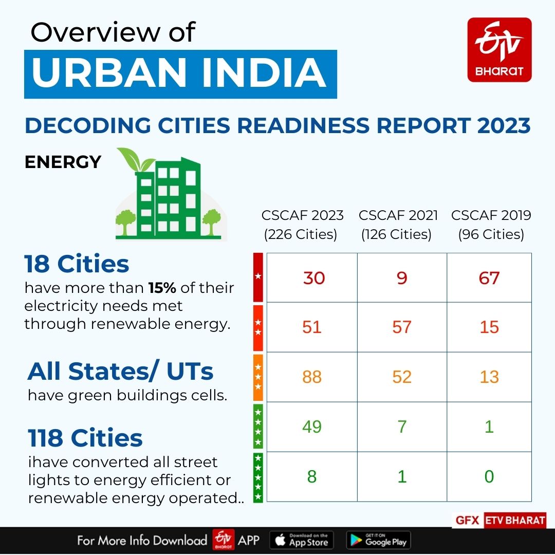 Existing problems of inadequate provision of urban basic services including housing, pollution and depletion of natural resources have compounded the impacts of climate change.