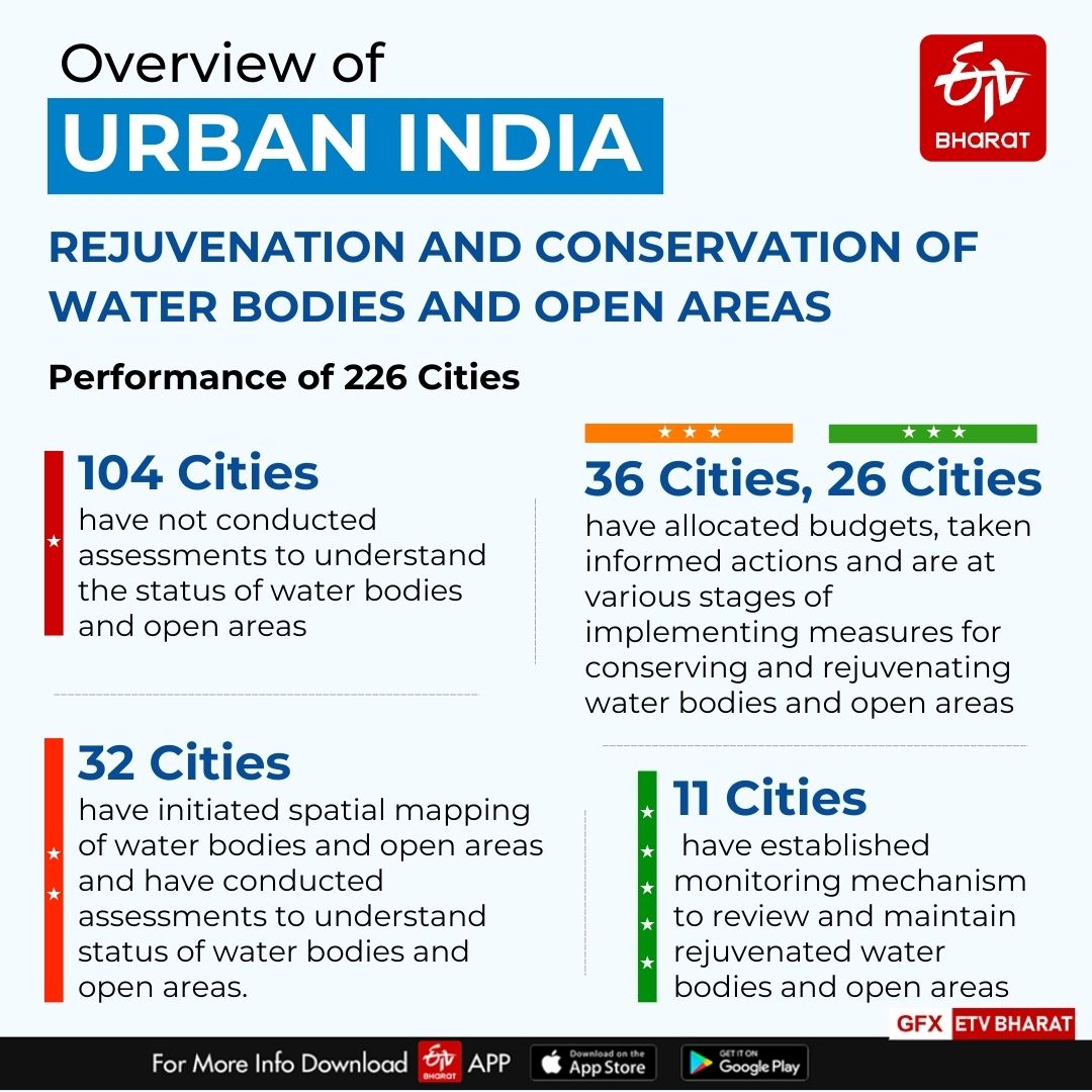 Existing problems of inadequate provision of urban basic services including housing, pollution and depletion of natural resources have compounded the impacts of climate change.