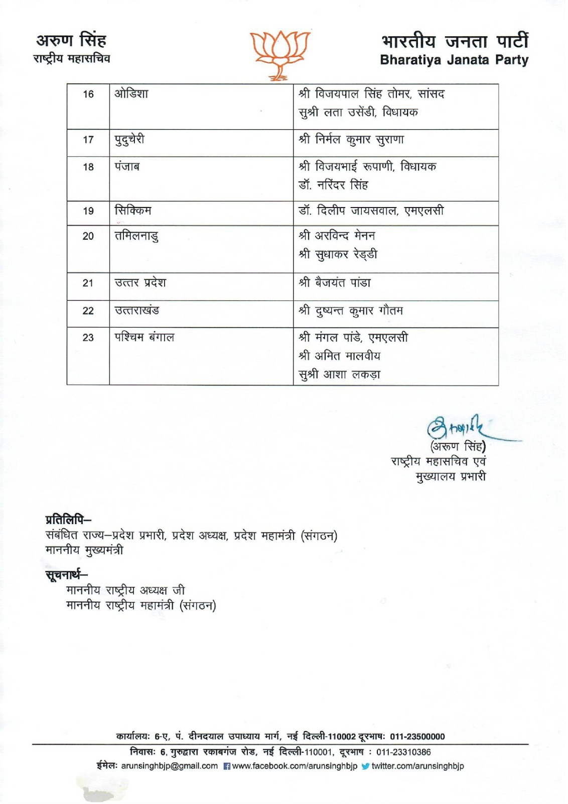 Bjp Appointed incharges