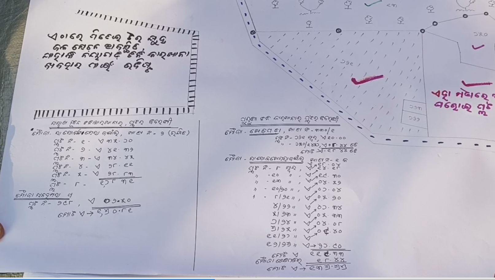 Nayagarh  Sugar Mill Map