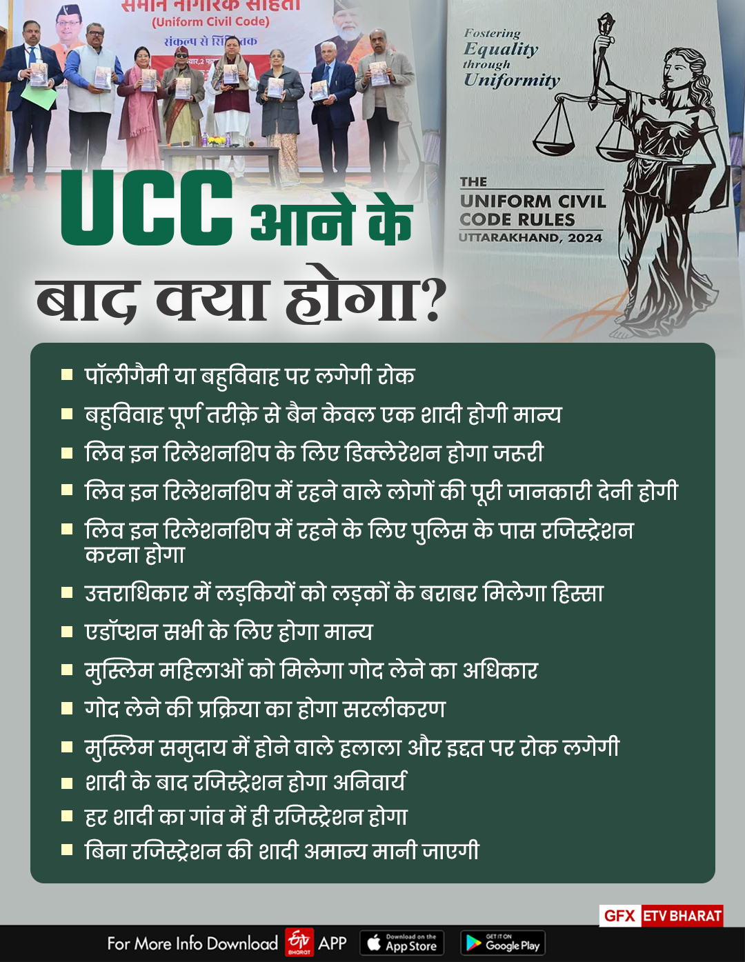 UCC TO BE IMPLEMENTED TODAY IN UTTARAKHAND