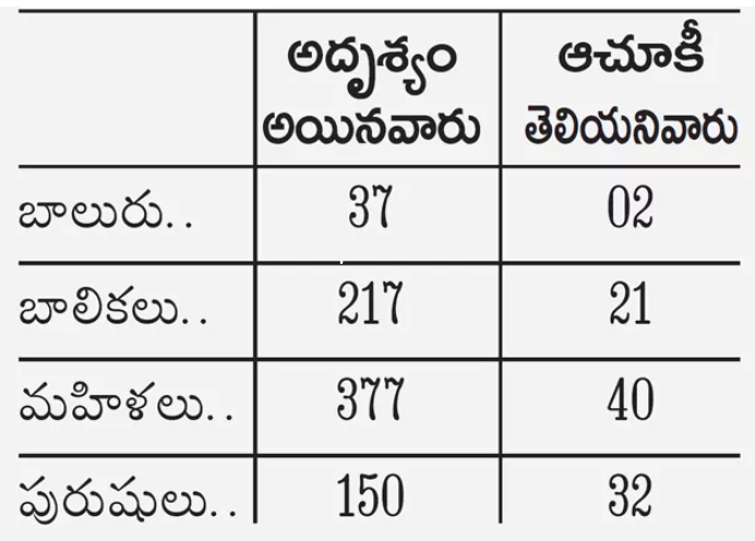 Girls Missing Cases in AP