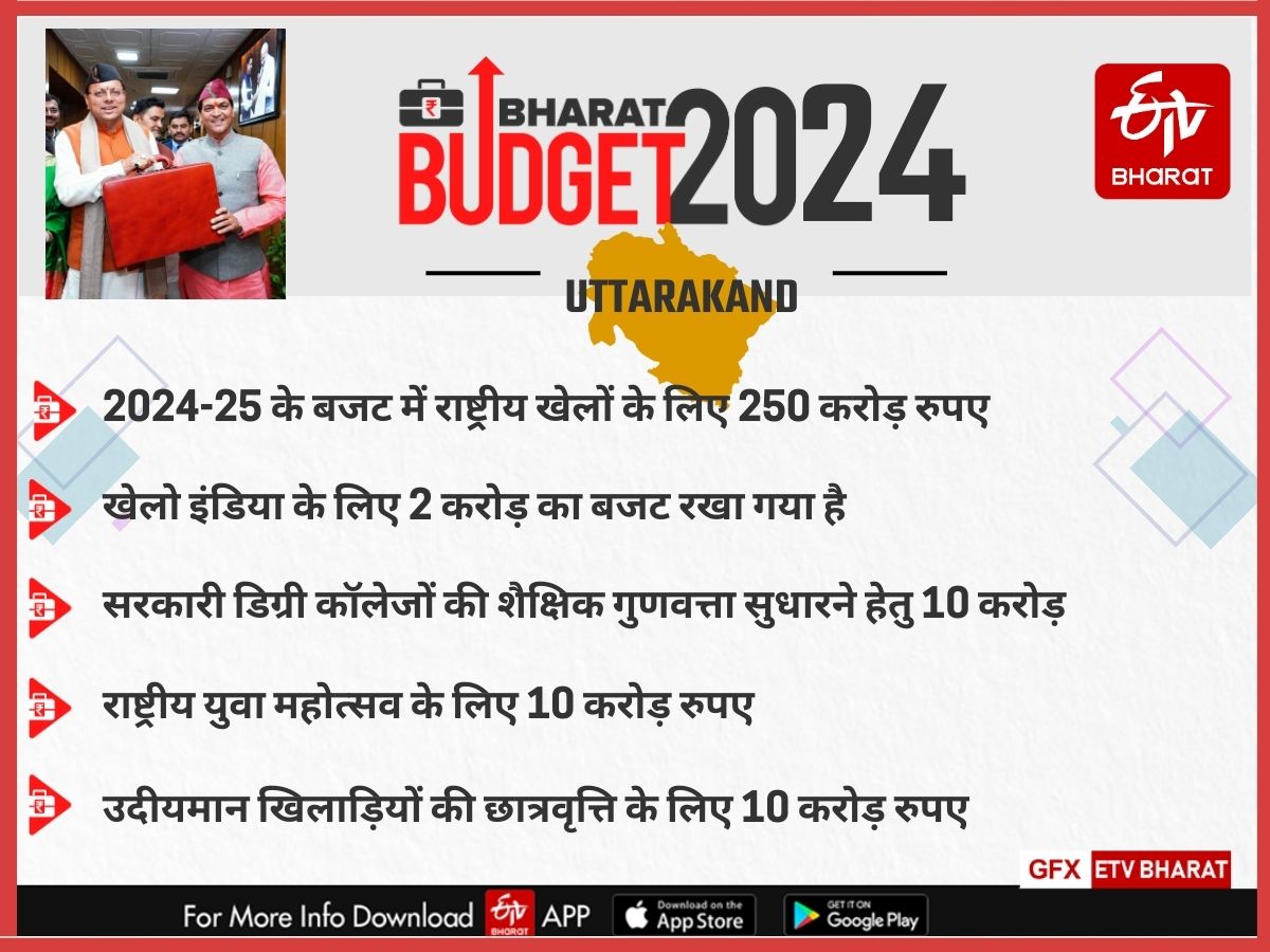 Uttarakhand budget 2024