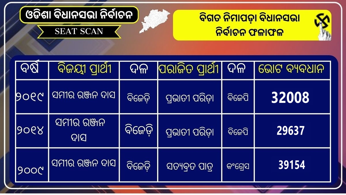 Odisha Assembly Election 2024