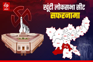 history of khunti loksabha seat