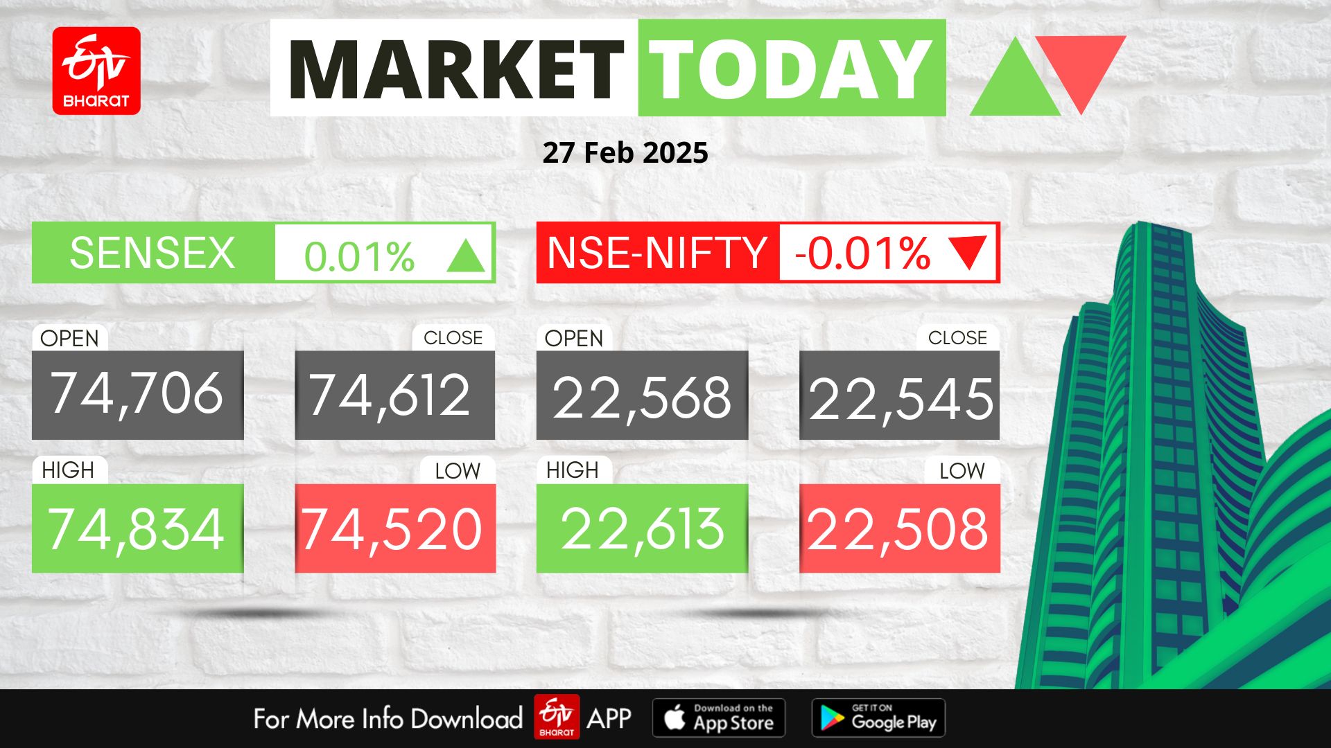 Stock Market